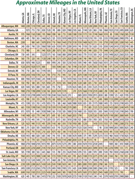 how many miles from philippines to usa|Mileage Calculator .
